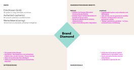 Douglas Arbeitgebermarke